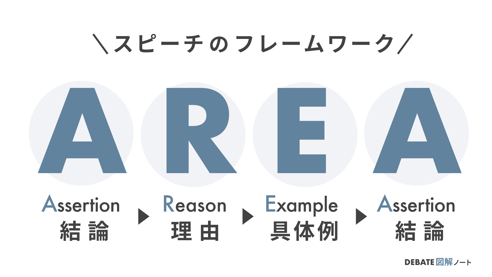 ディベート-AREA