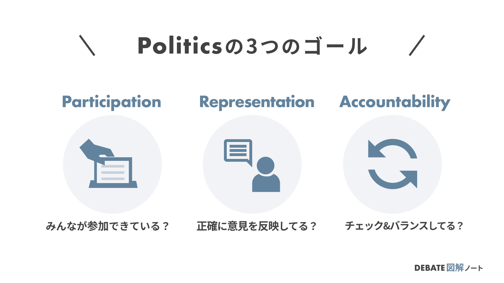 Politicsの3つのゴール