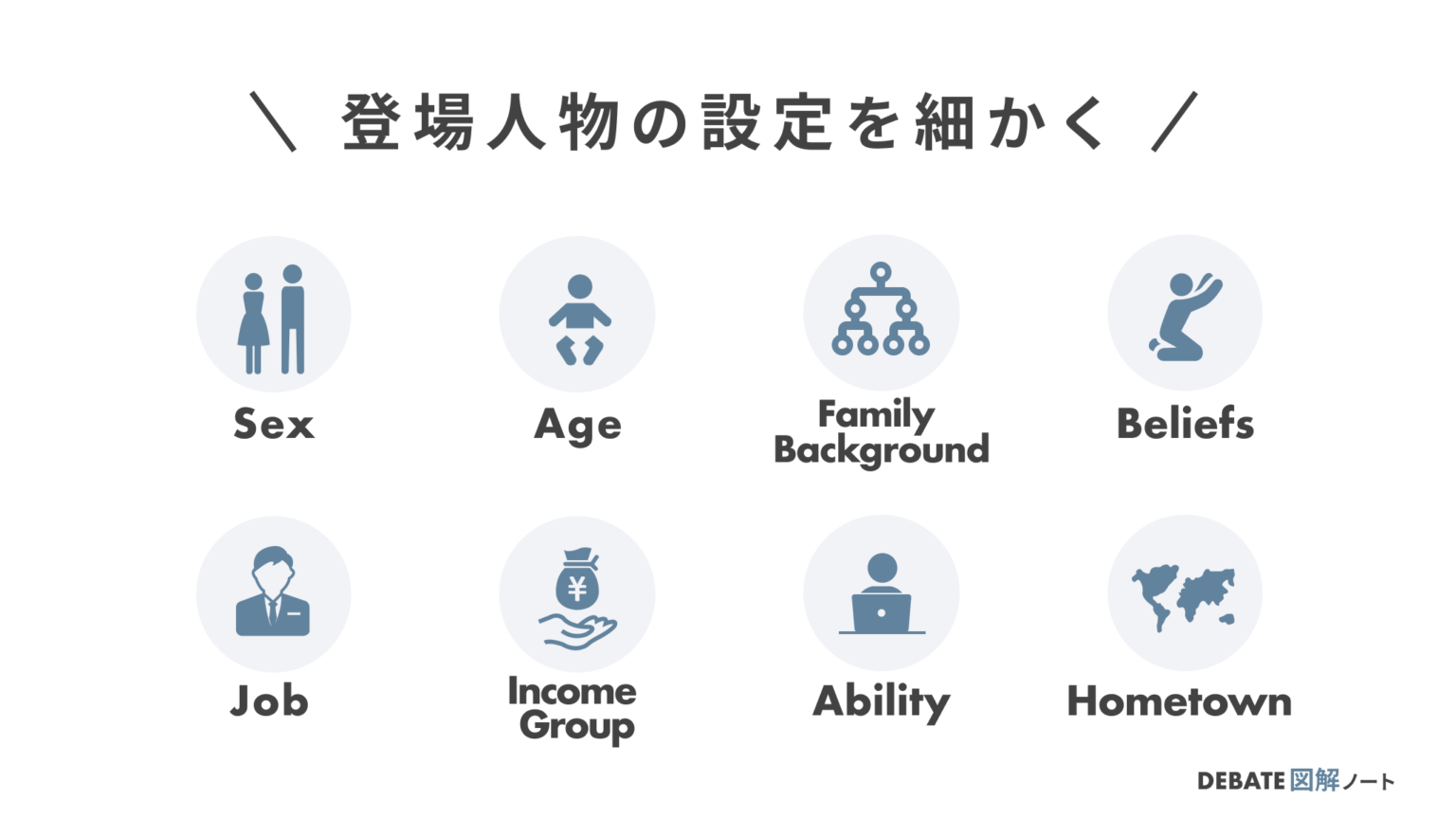 ディベートでわかりやすく話すコツ【スピーチのAREA】 - Debate図解ノート