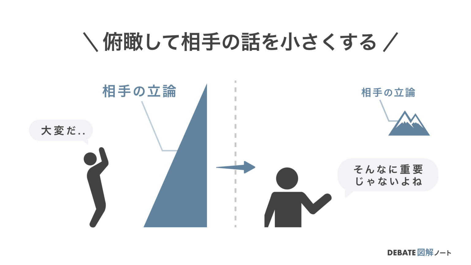 ディベートで強い反論をするコツ【相手の話を切る・削る】 - Debate図解ノート