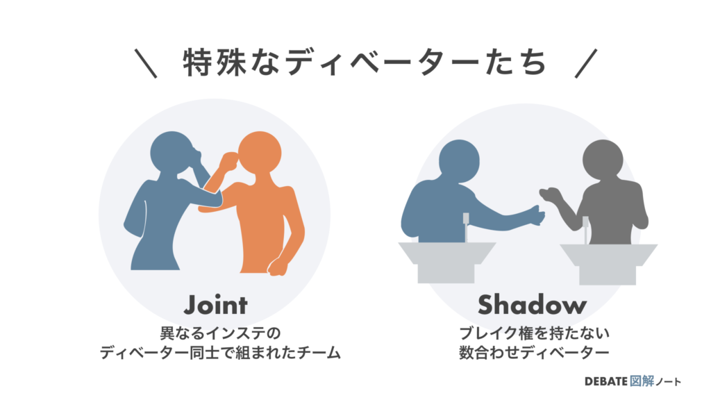 英語ディベートの大会に出るときに知っておくべき用語【初心者必見】 - Debate図解ノート